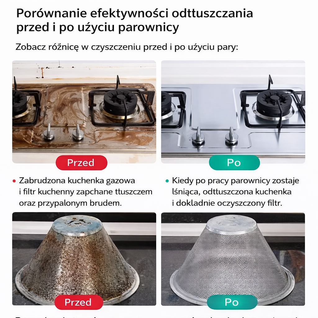 Parownica ręczna 2500W, wysokotemperaturowa, do klimatyzacji, okapów kuchennych, samochodów, czyszczenia podłóg i innych powierzchni.